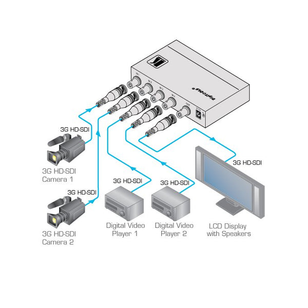 6241HDxl 4x1 3G HDSDI Switcher Kramer Electronics ITM Components