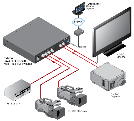 60-956-01 | SW4 3G HD-SDI Four Input 3GSDI Switcher | ITM Components