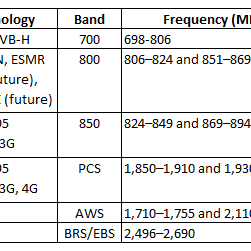 L-Com Antennas for Cellular Applications