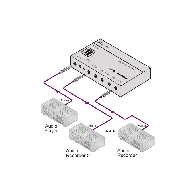 105A  1:5 Stereo Audio Distribution Amplifier