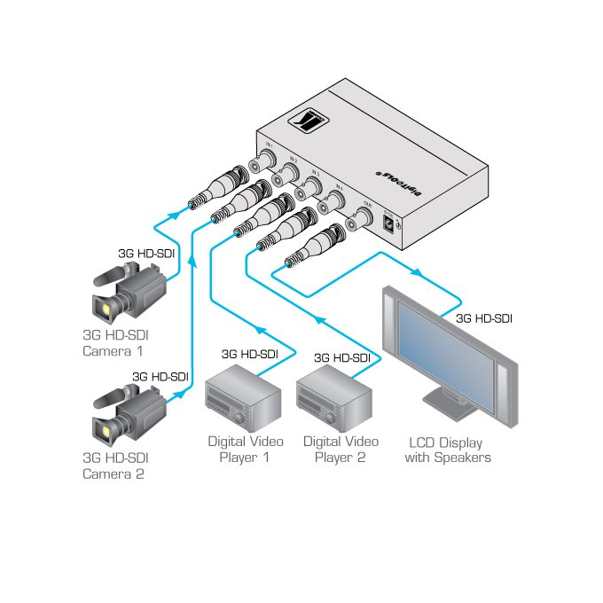 6241HDxl  4x1 3G HDSDI Switcher