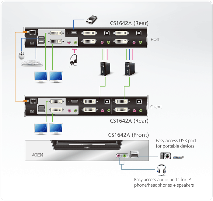 CS1642A - KVM Switch