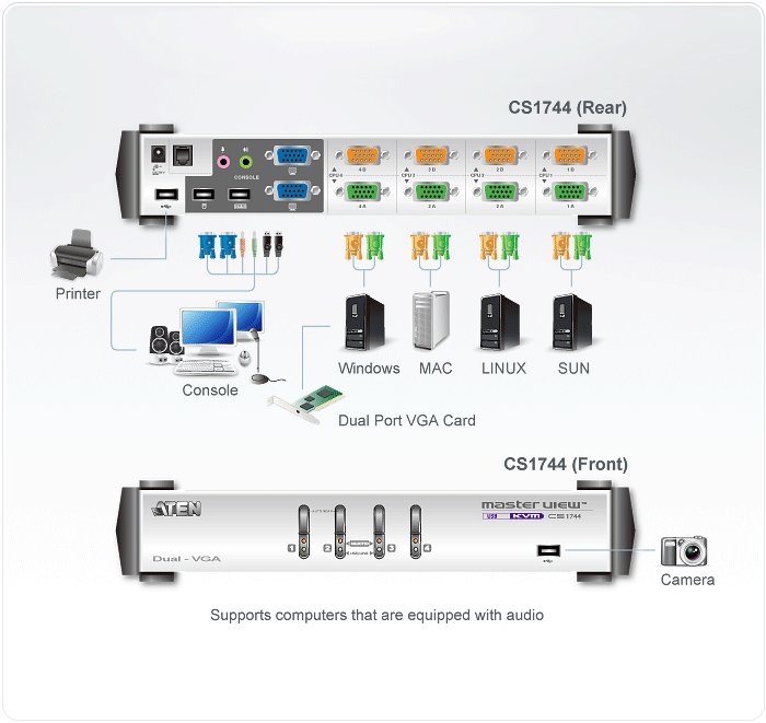 CS1744 - KVM Switch