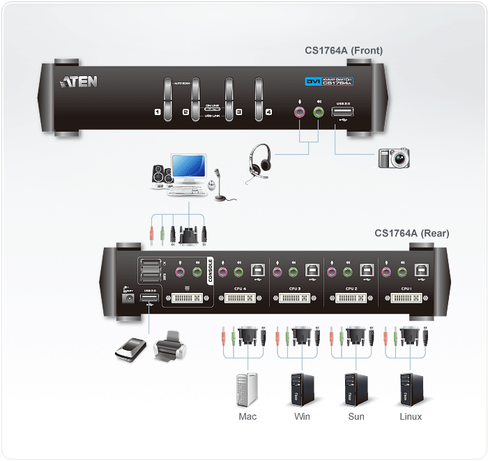 CS1764A - KVM Switch