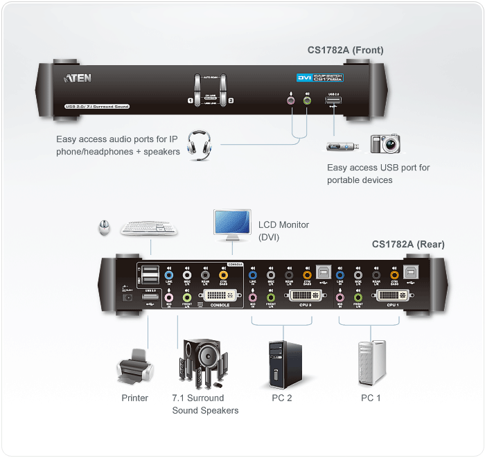 CS1782A - KVM Switch