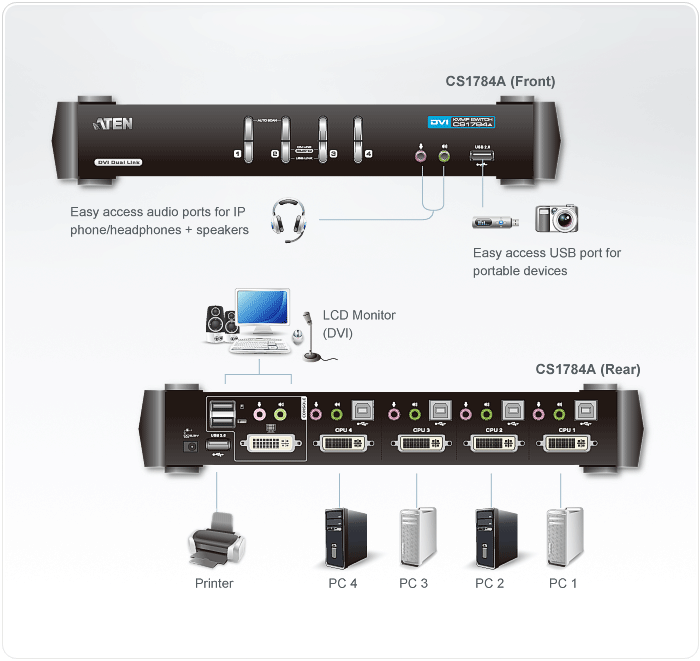 CS1784A - KVM Switch