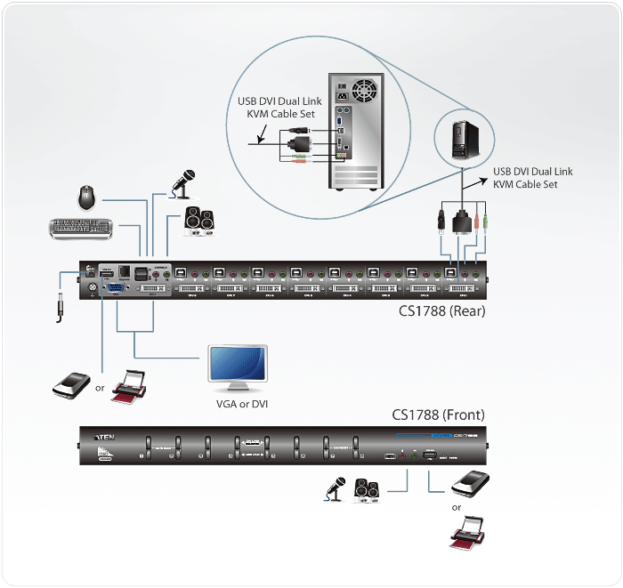 CS1788 Aten KVM Switch ITM Components