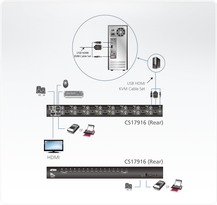 CS17916 - KVM Switch