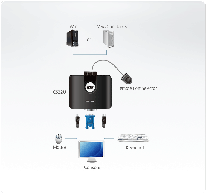 CS22U - KVM Switch