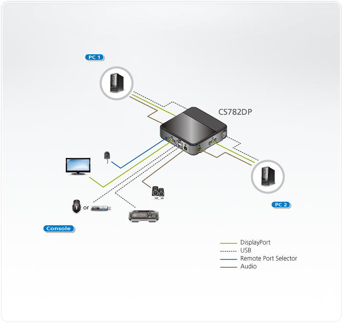 CS782DP - KVM Switch