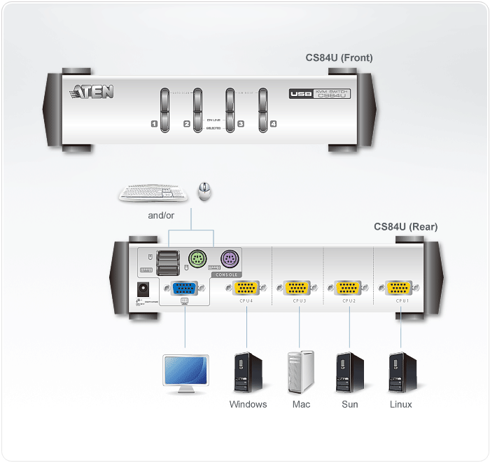 CS84U - KVM Switch