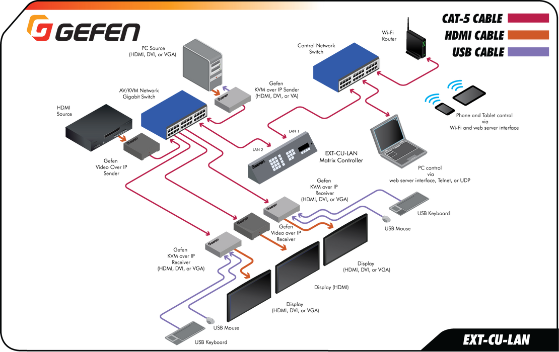 EXT-CU-LAN - Matrix Controller