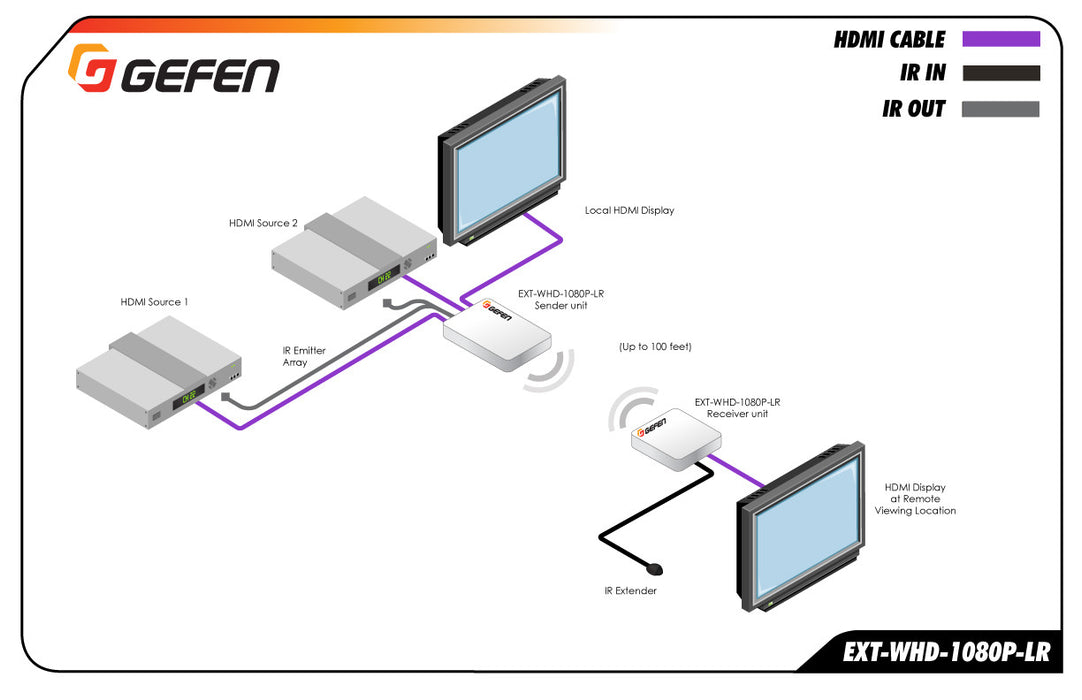 EXT-WHD-1080P-LR-EU - Extender