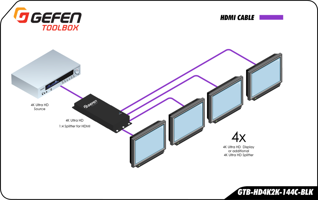 4K Ultra HD 1:4 Splitter for HDMI