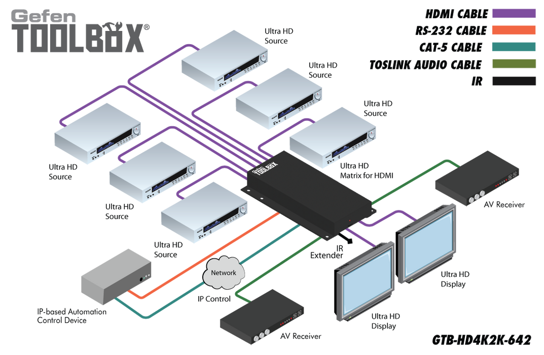 GTB-HD4K2K-642-BLK - Matrix Switch