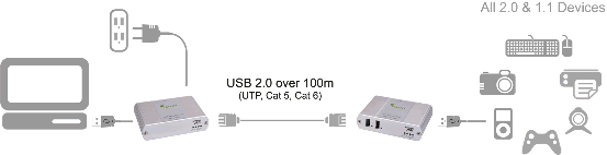 IC2212 - Extender