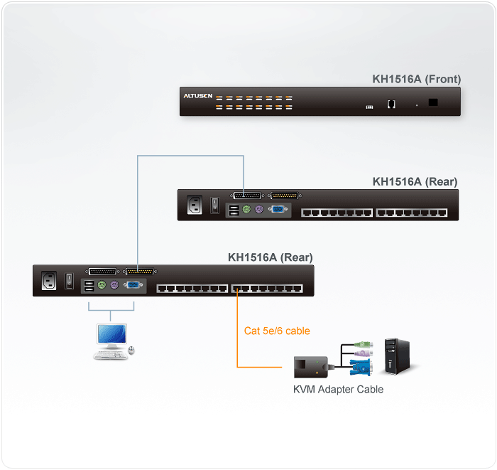 KH1516A - KVM Switch