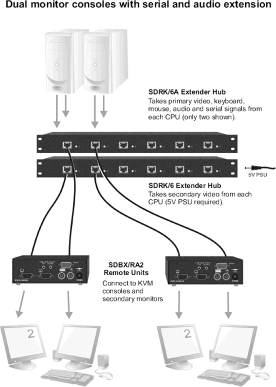SDRK/6A - Extender