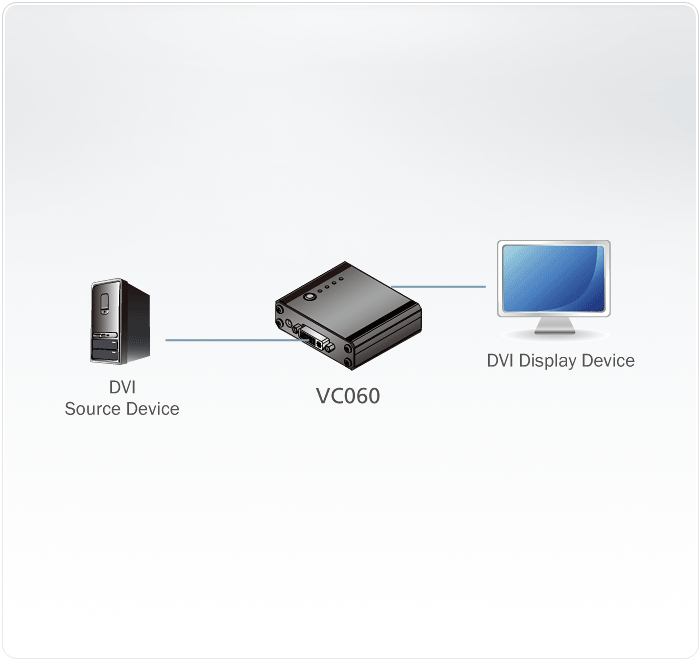 VC060 - Emulator