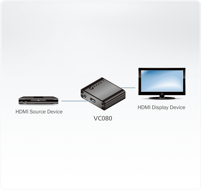 VC080 - Emulator