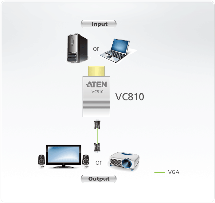 VC810 - Converter