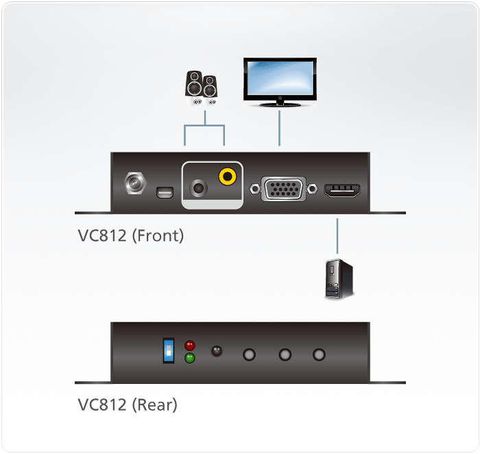VC812 - Converter