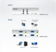 VS0202 - Matrix Switch