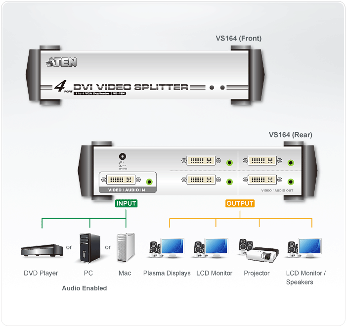 VS164 - Splitter