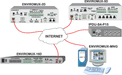 E-MNG-LC  Software
