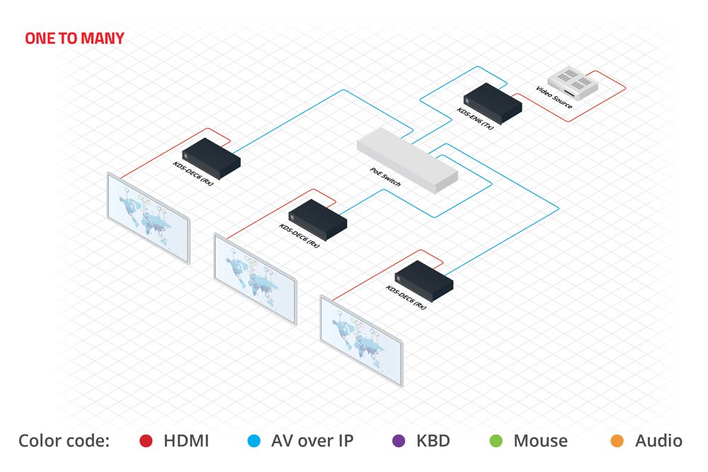 KDS-DEC6  4K60 4:2:0 HDCP 2.2 Video Decoder