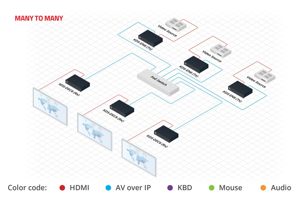 KDS-EN6  4K60 4:2:0 HDCP 2.2 Video Encoder
