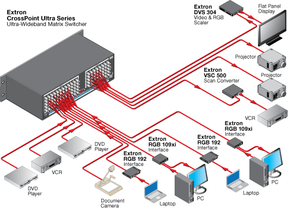 60-852-21 - Matrix Switch