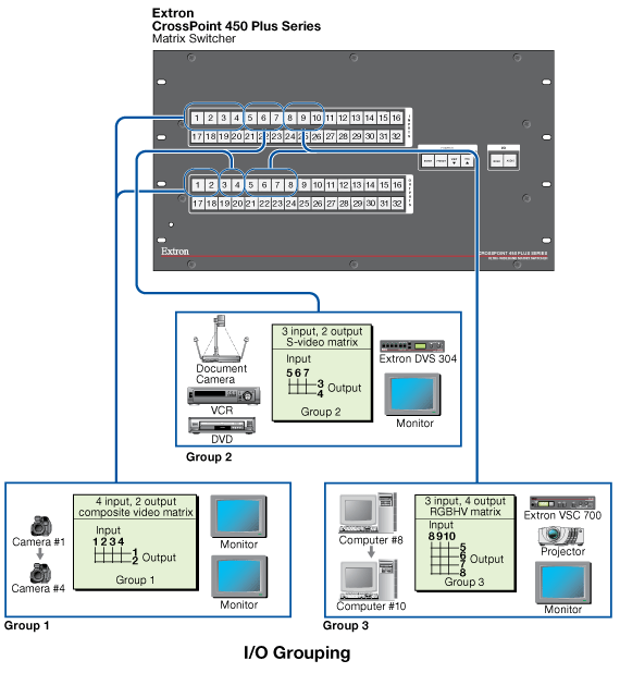 42-081-40 - Matrix Switch