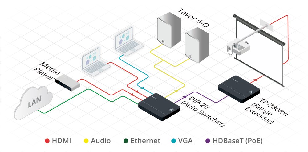 Tavor 6-O 6.5-Inch, On-Wall 2-Way Powered Speakers, White