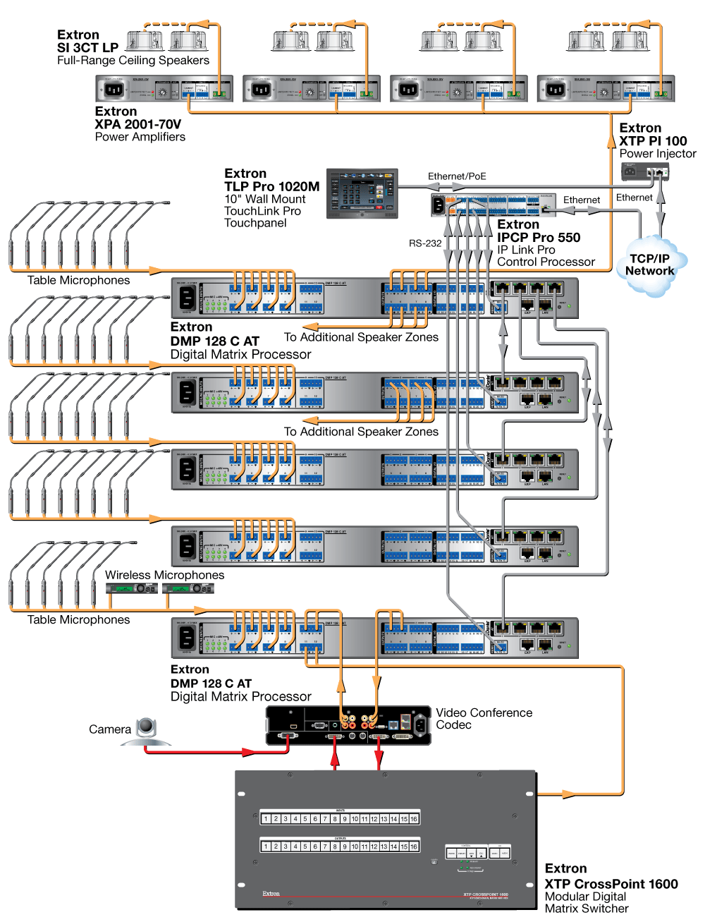 60-1178-10 - Digital Matrix Processor