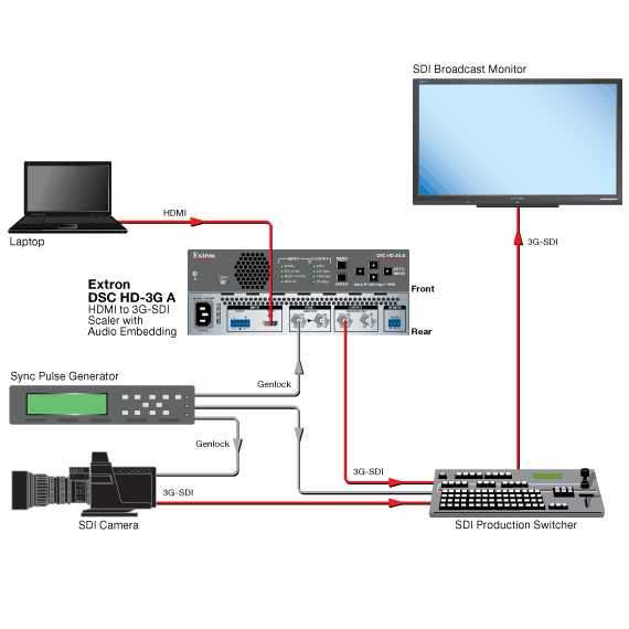 60-1304-01 | Extron DSC HD-3G A - HDMI to 3G-SDI Scaler — ITM Components