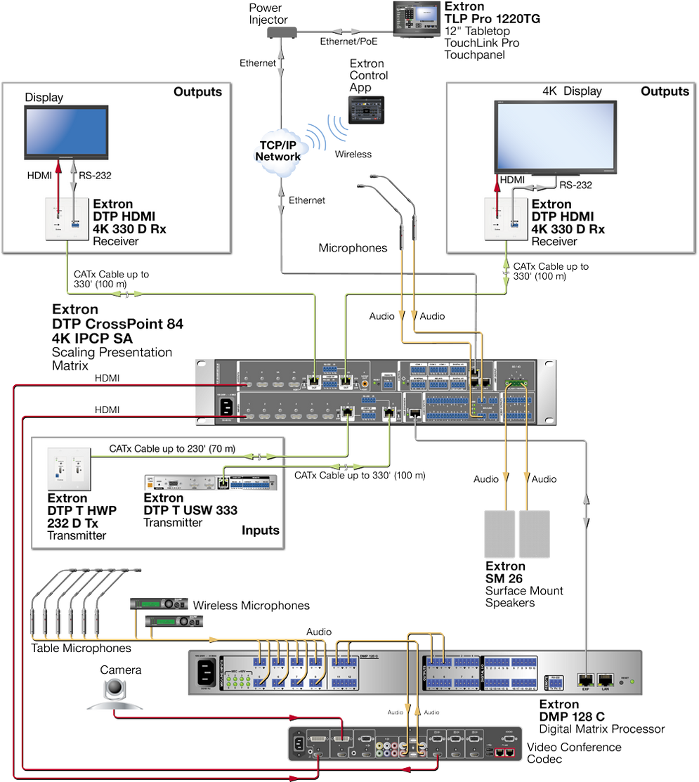 DTP CrossPoint 82 4K - DTP Systems DTP CrossPoint 82 4K - DTP Systems