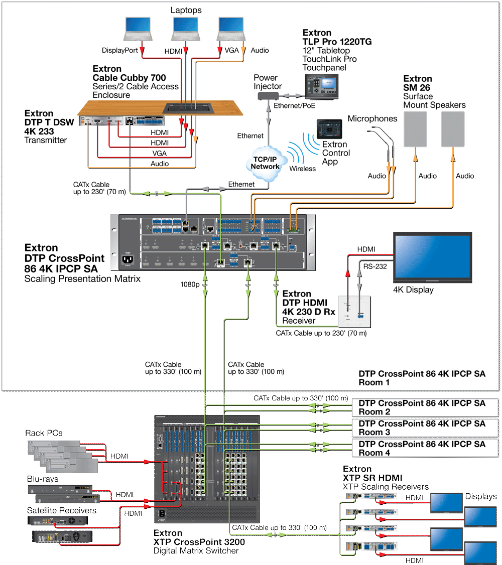 60-1382-12A - Matrix Switch