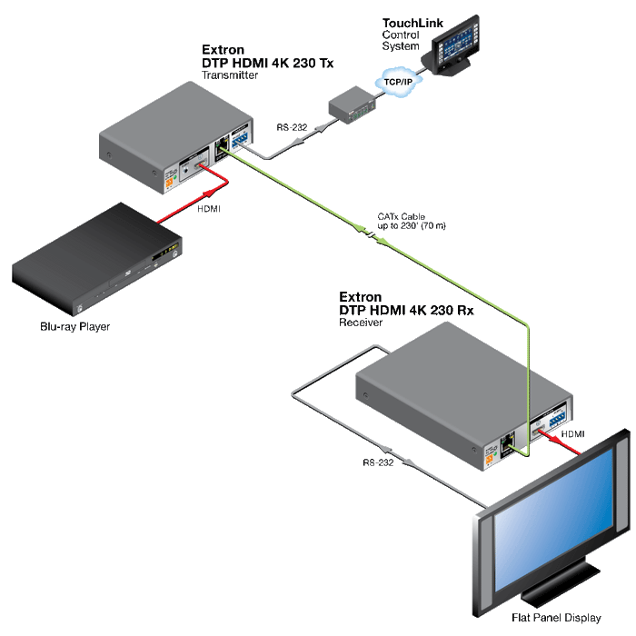 Dtp hdmi 4k 230 tx hotsell