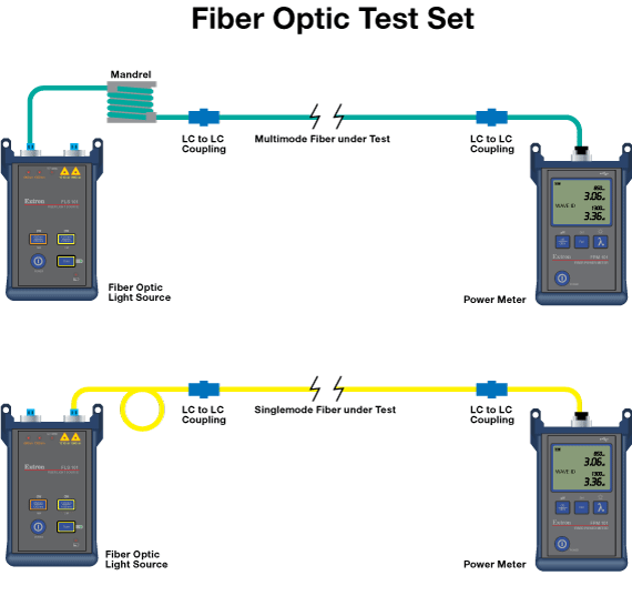 70-962-01 - Test Set