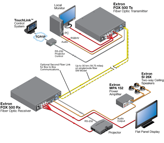 60-746-11 - Transmitter