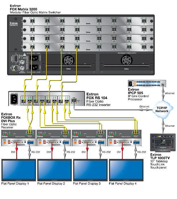 Extron Components 60-1273-02 | Extron Inserter FOX RS 104 SM | ITM Components