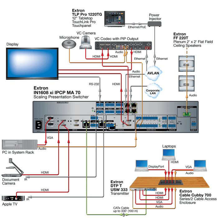Extron In1608 Controller 60-1238-81 Extron IN1608 xi Scaling Presentation Switch Standard Model ...