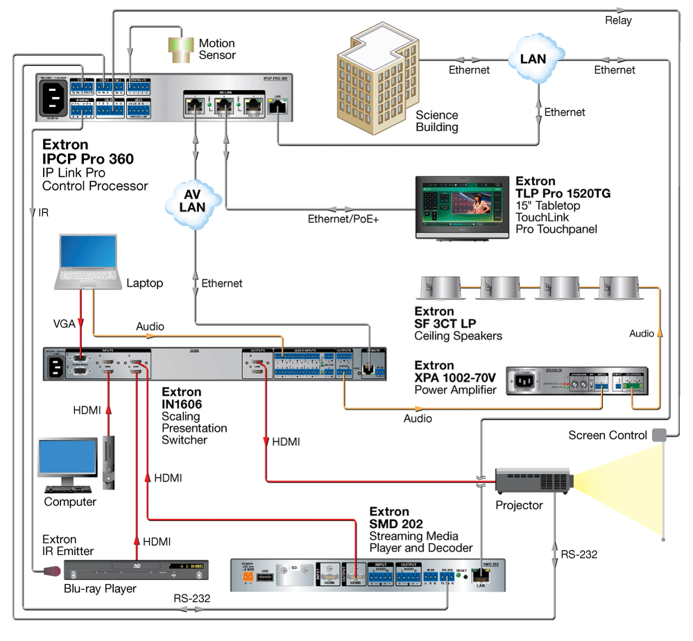 60-1432-01 | Extron IP Link Pro Control Processor | ITM Components