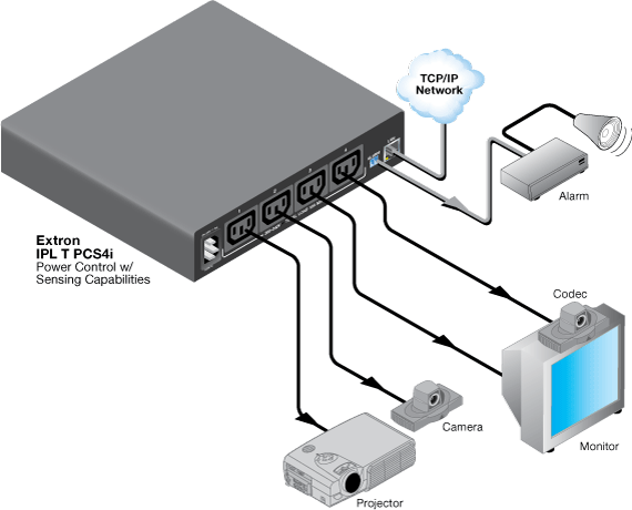 60-544-09 | IPL T PCS4i - Four Port Power Control and Current Sensor — ITM Components