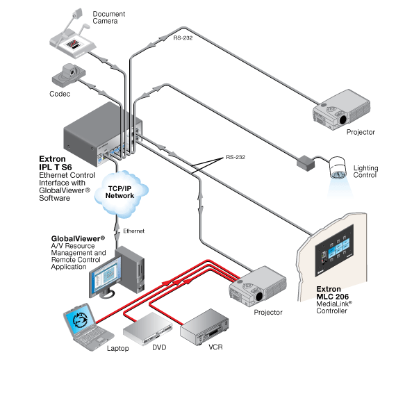 IPL Pro S6 - IP Link Pro Control Processors IPL Pro S6 - IP Link Pro Control Processors