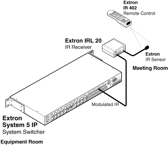 70-223-01 - Remote Control