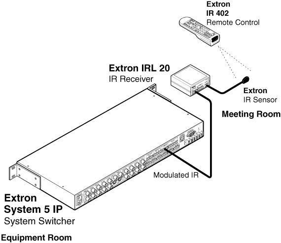 70-223-01 | Extron IR Sensor - Remote IR Receiver | ITM Components