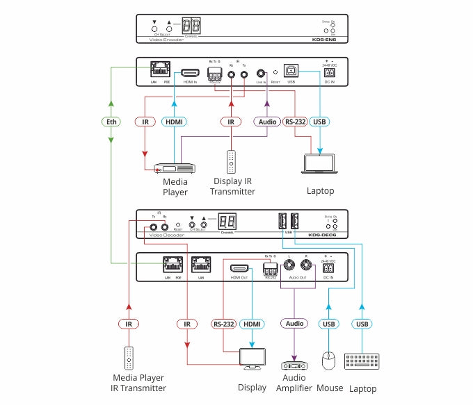 KDS-DEC6  4K60 4:2:0 HDCP 2.2 Video Decoder