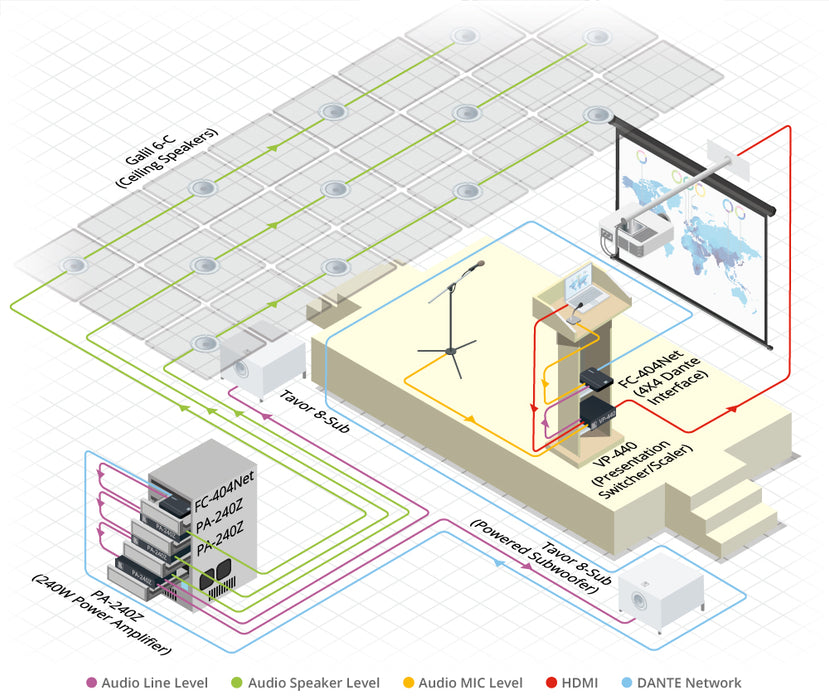 Galil 6-C 6.5Inch, 2Way ClosedBack Ceiling Speakers